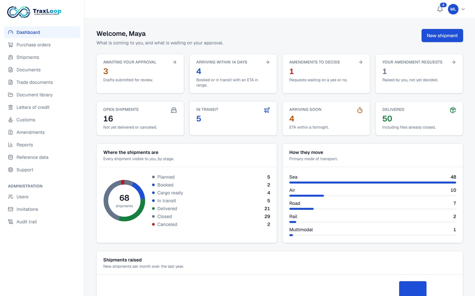 The TraxLoop portal dashboard